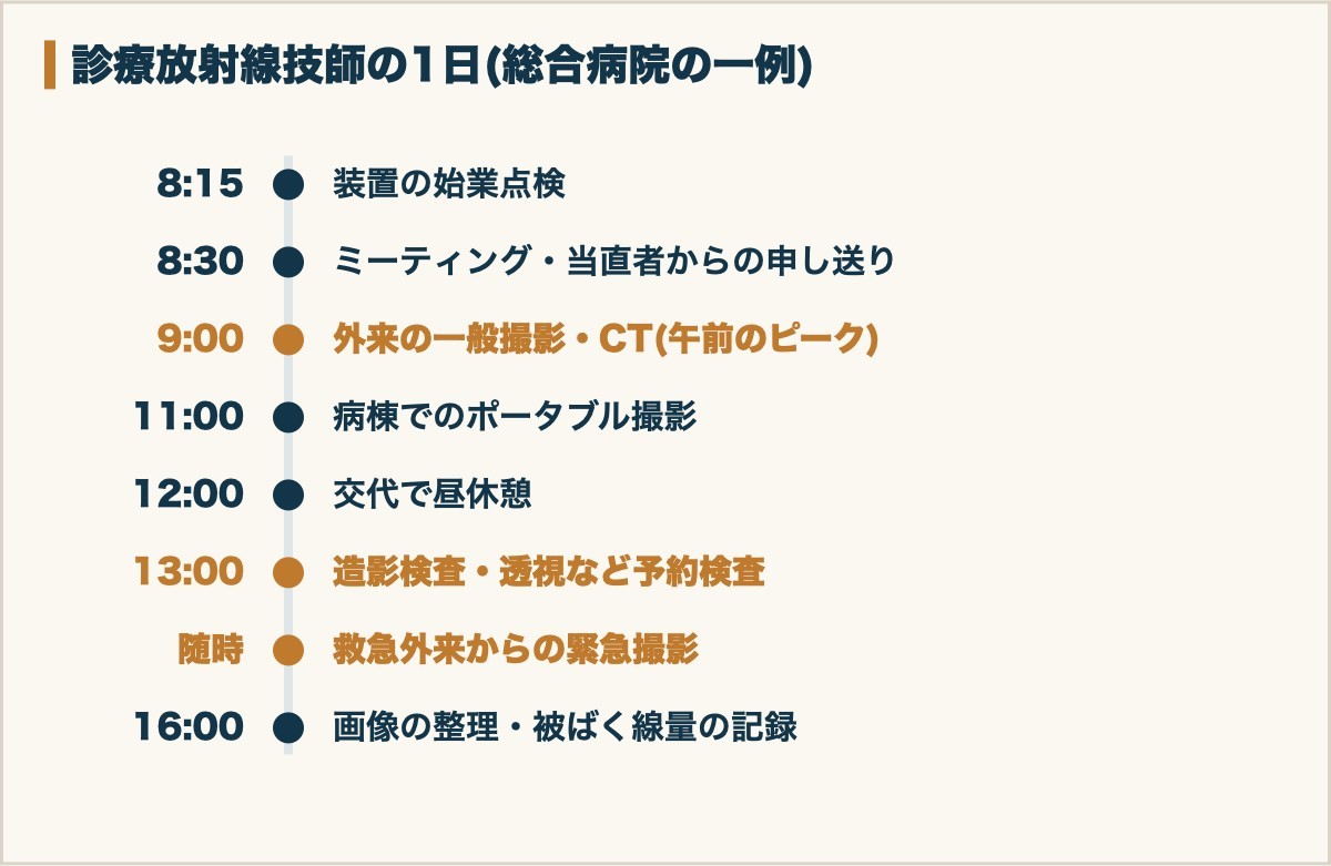 診療放射線技師の1日のスケジュール
