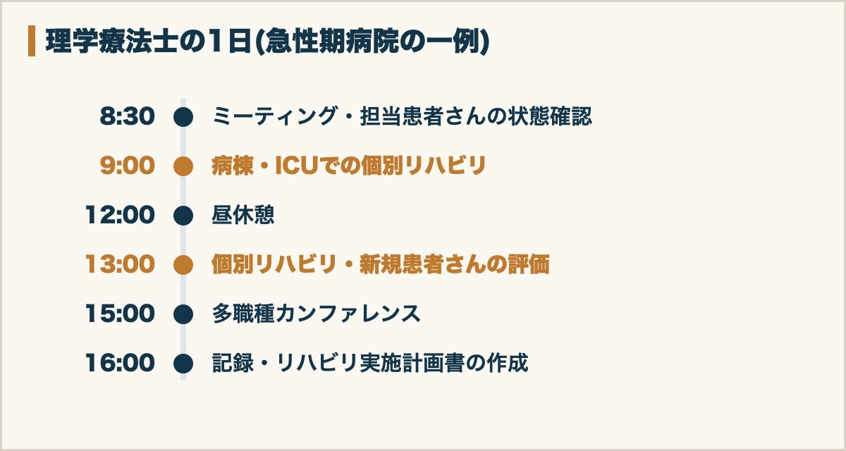 理学療法士の1日のスケジュール