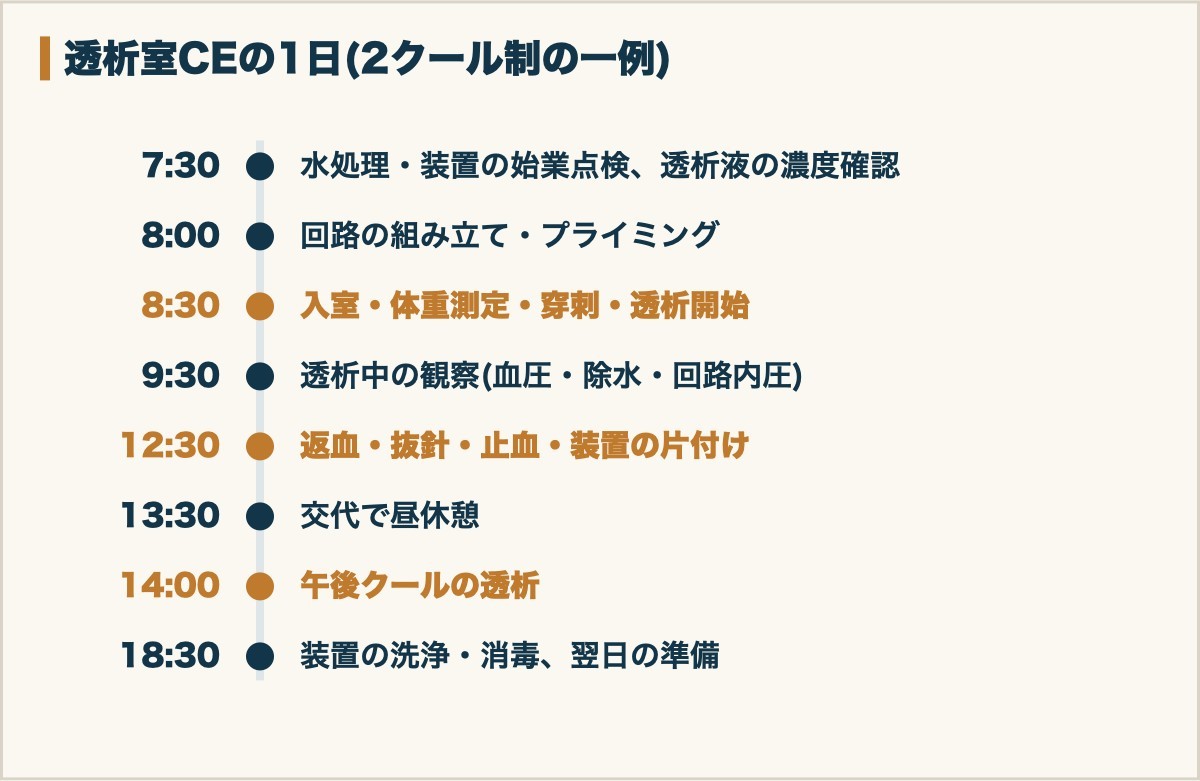 透析室の臨床工学技士の1日のスケジュール