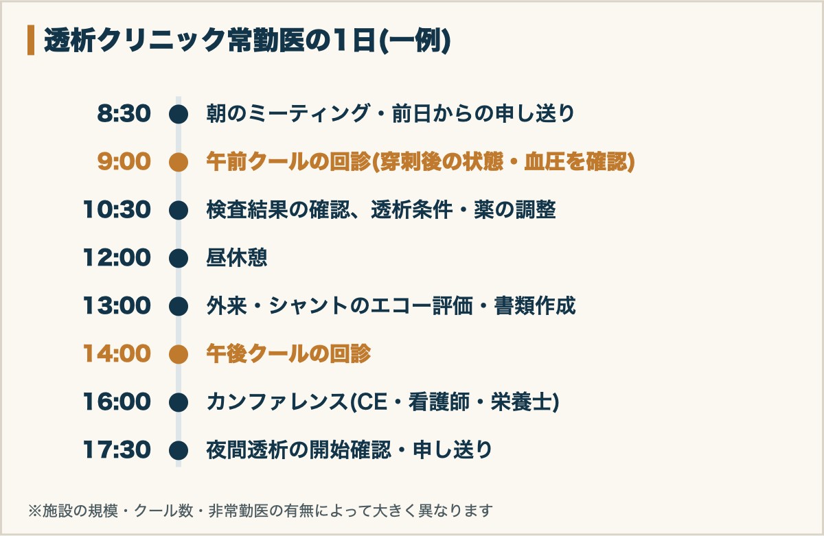 透析クリニック常勤医の1日のスケジュール